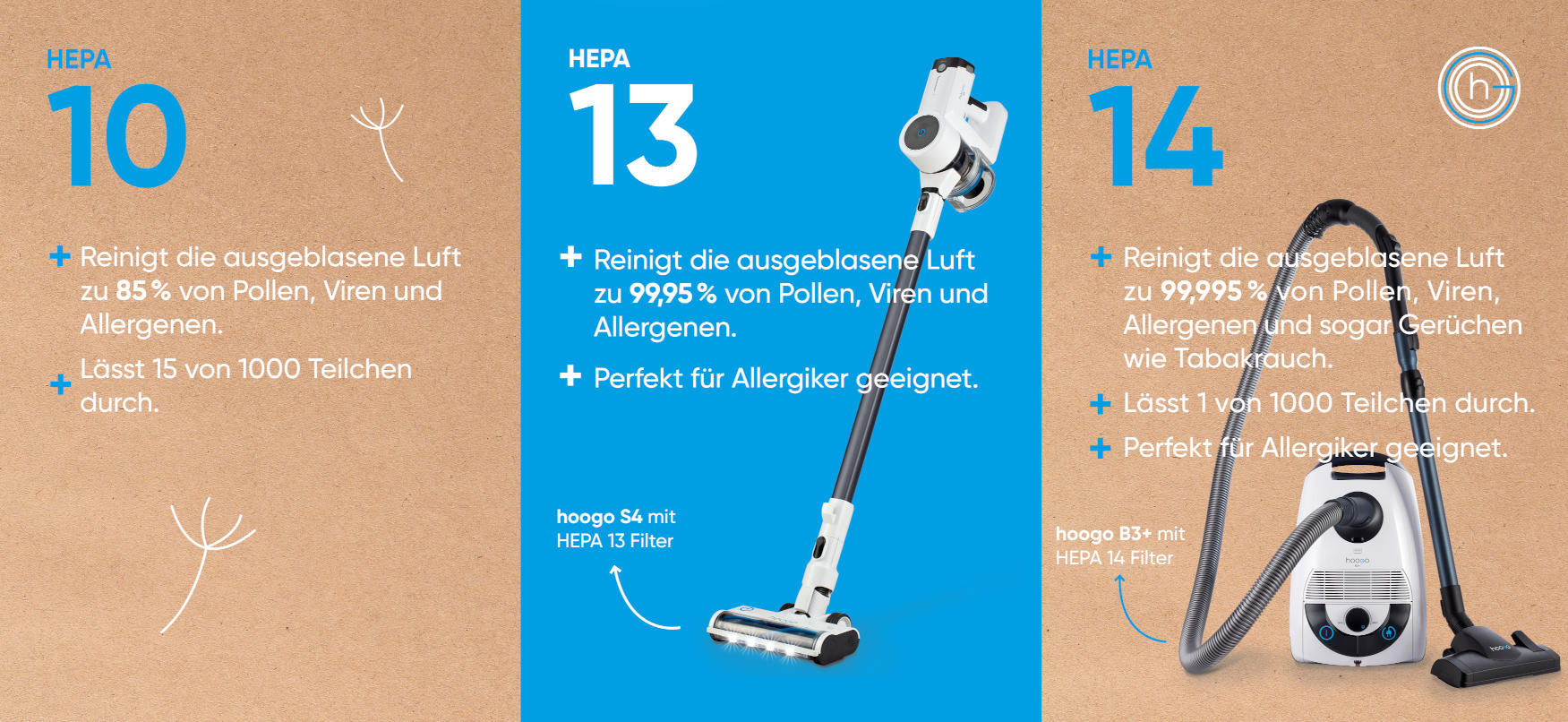 filtervergleich-ansicht